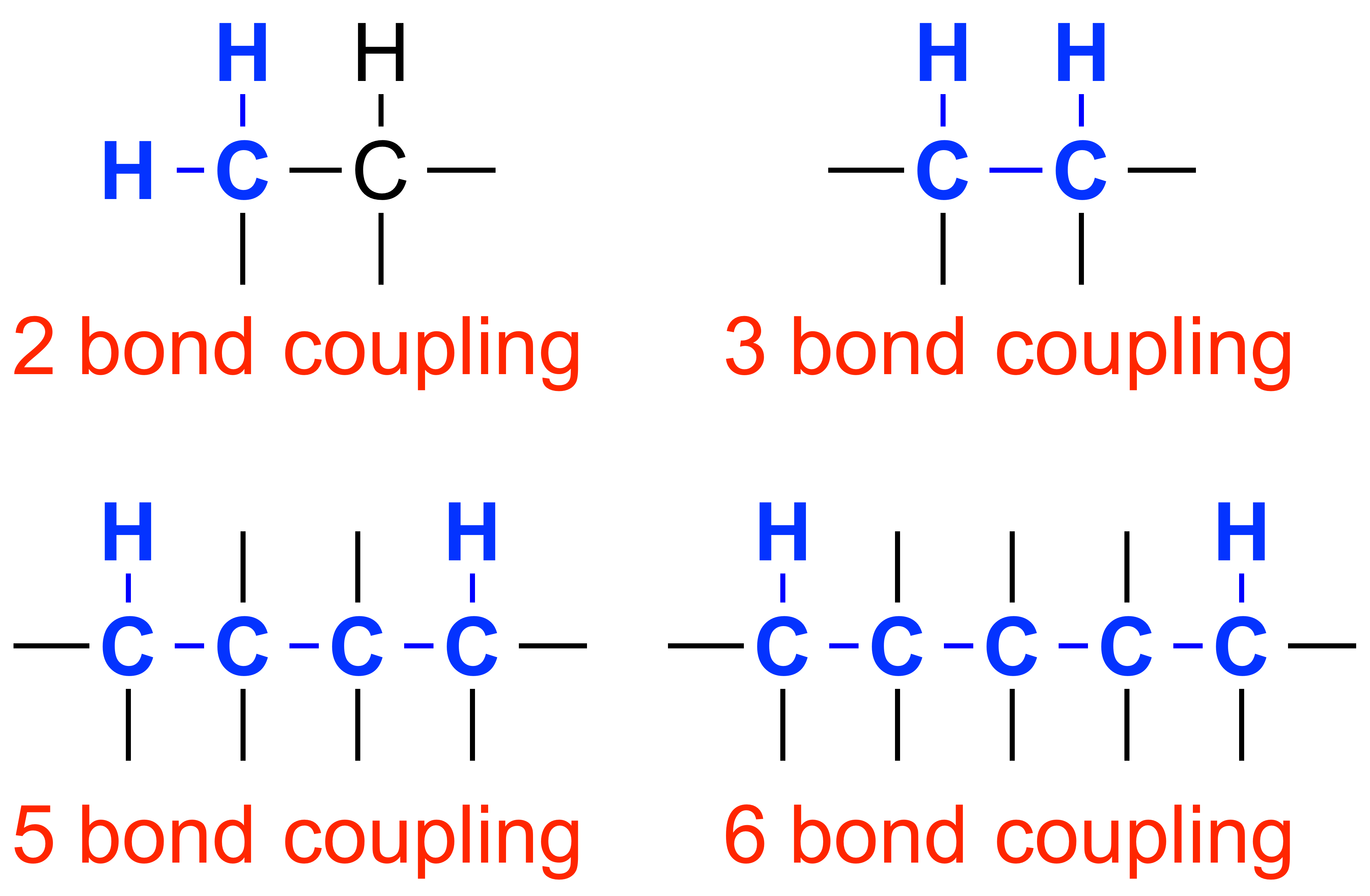 2D NMR Testing Services NuMega Resonance Labs